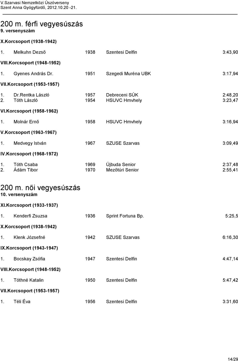 Ádám Tibor 1970 Mezőtúri Senior 2:55,41 200 m. női vegyesúszás 10. versenyszám 1. Kenderfi Zsuzsa 1936 Sprint Fortuna Bp. 5:25,5 1.