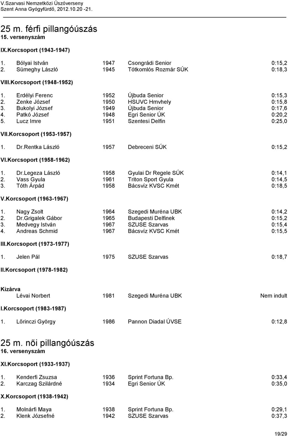 Rentka László 1957 Debreceni SÚK 0:15,2 1. Dr.Legeza László 1958 Gyulai Dr Regele SÚK 0:14,1 2. Vass Gyula 1961 Triton Sport Gyula 0:14,5 3. Tóth Árpád 1958 Bácsvíz KVSC Kmét 0:18,5 1.