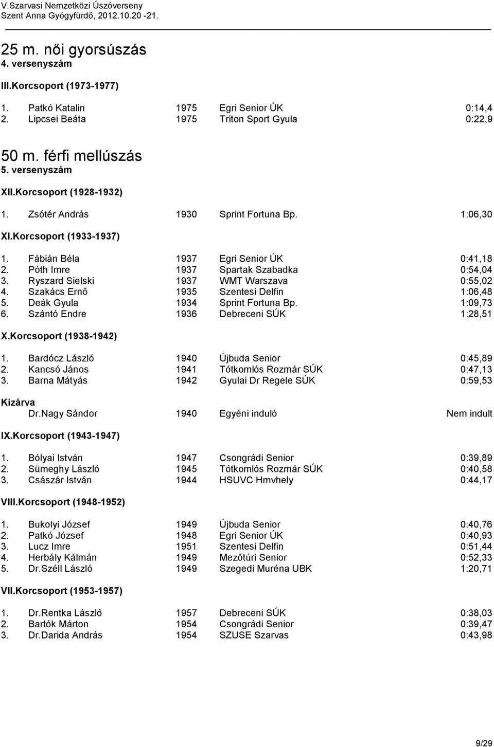 Ryszard Sielski 1937 WMT Warszava 0:55,02 4. Szakács Ernő 1935 Szentesi Delfin 1:06,48 5. Deák Gyula 1934 Sprint Fortuna Bp. 1:09,73 6. Szántó Endre 1936 Debreceni SÚK 1:28,51 1.