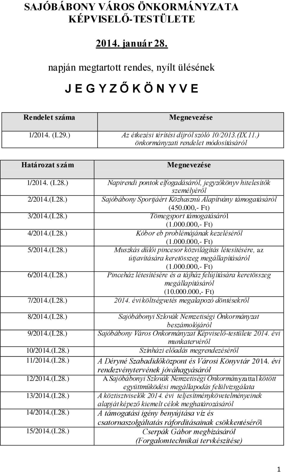 ) Napirendi pontok elfogadásáról, jegyzőkönyv hitelesítők személyéről 2/2014.(I.28.) Sajóbábony Sportjáért Közhasznú Alapítvány támogatásáról (450.000,- Ft) 3/2014.(I.28.) Tömegsport támogatásáról (1.