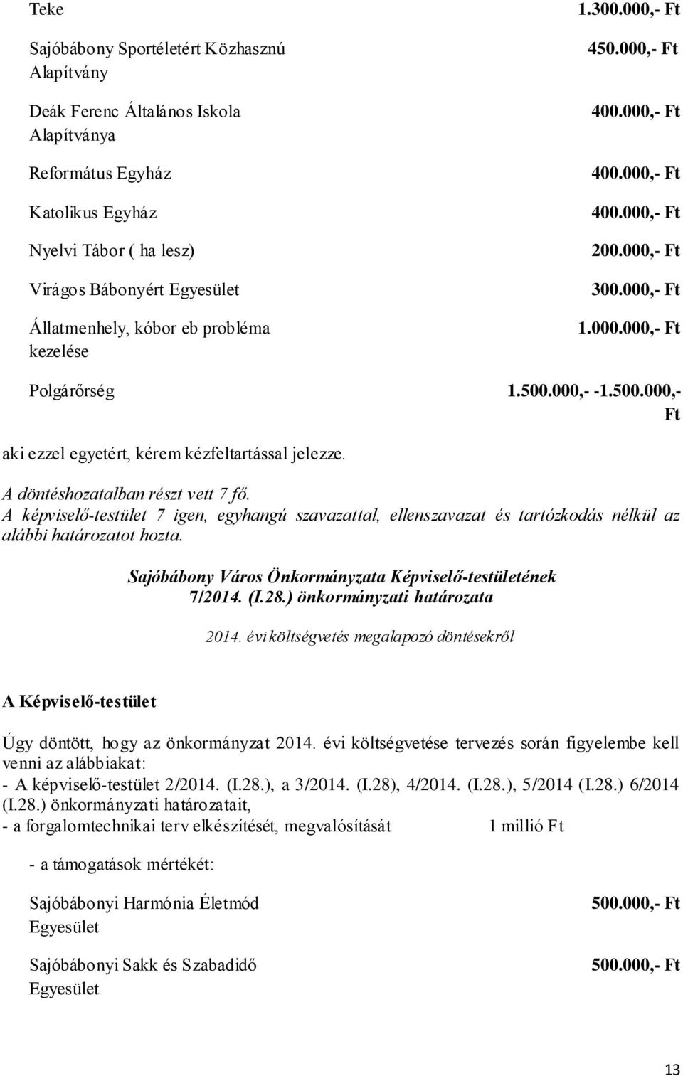 000,- -1.500.000,- Ft aki ezzel egyetért, kérem kézfeltartással jelezze. A döntéshozatalban részt vett 7 fő.