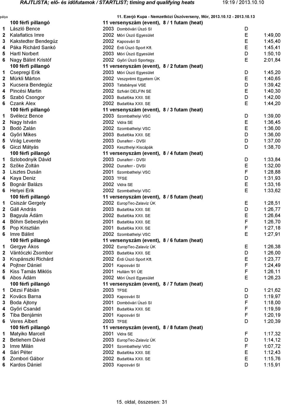 Egyesület E :49,00 3 Kakstedter Bendegúz 2002 Kaposvári SI E :4,40 4 Páka Richárd Sankó 2002 Érdi Úszó Sport Kft.