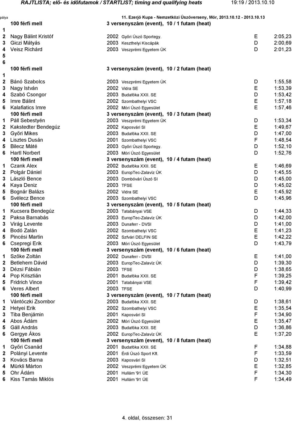 Egyetem ÚK D :,8 3 Nagy István 2002 Vidra SE E :3,39 4 Szabó Csongor 2003 Budafóka XXII.