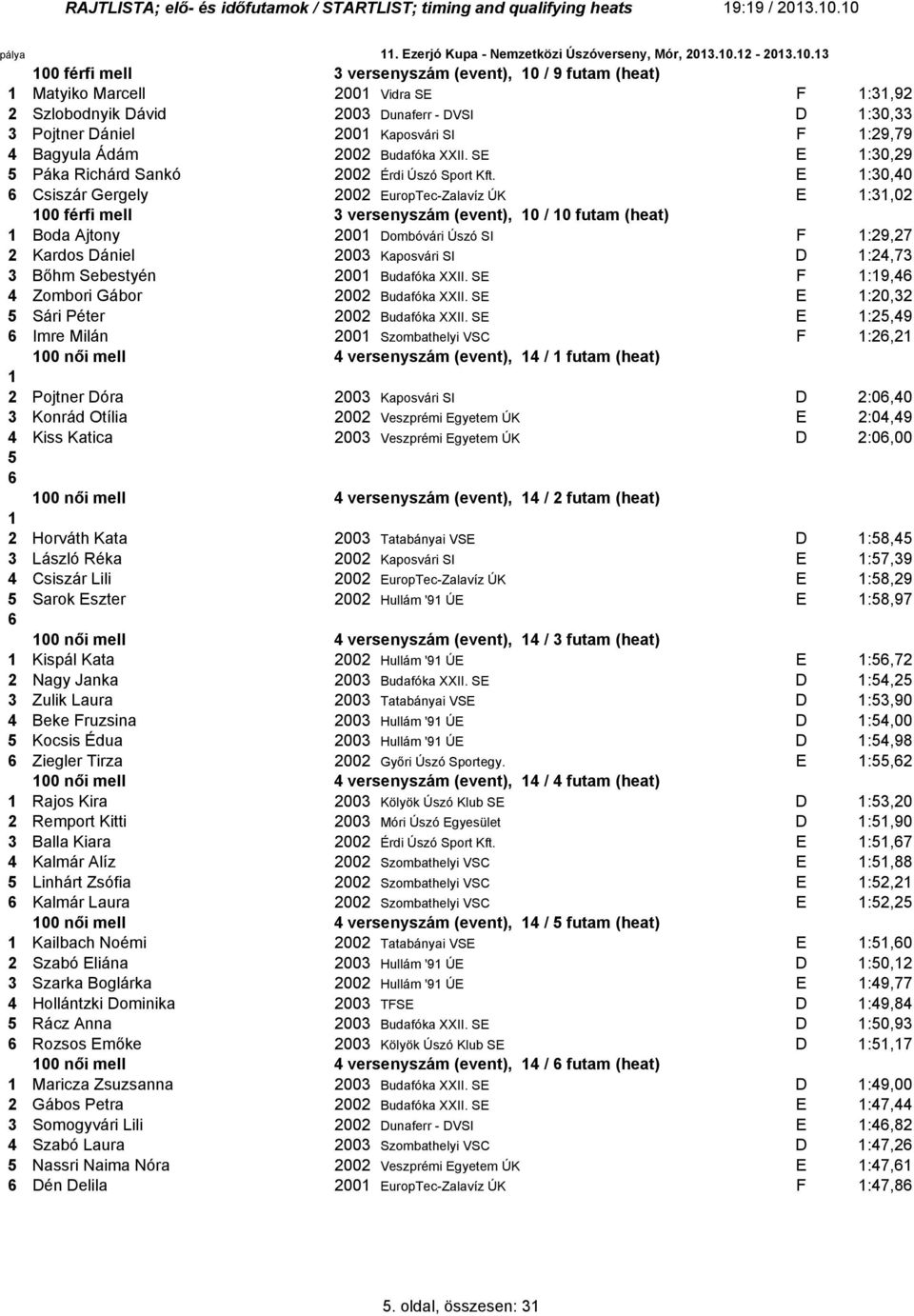 DVSI D :30,33 3 Pojtner Dániel 200 Kaposvári SI F :29,79 4 Bagyula Ádám 2002 Budafóka XXII. SE E :30,29 Páka Richárd Sankó 2002 Érdi Úszó Sport Kft.