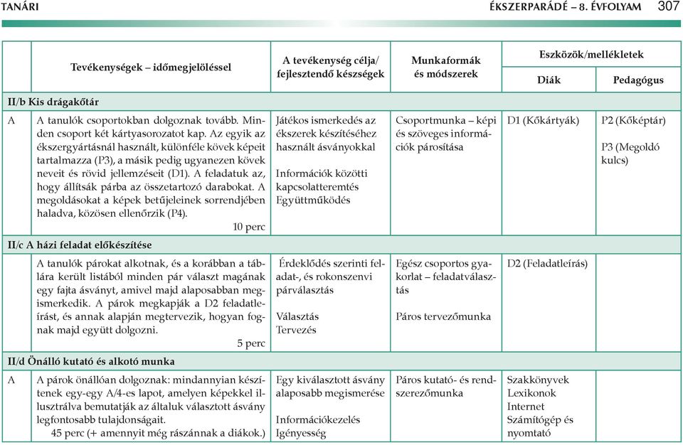 tovább. Minden csoport két kártyasorozatot kap. z egyik az ékszergyártásnál használt, különféle kövek képeit tartalmazza (P3), a másik pedig ugyanezen kövek neveit és rövid jellemzéseit (D1).