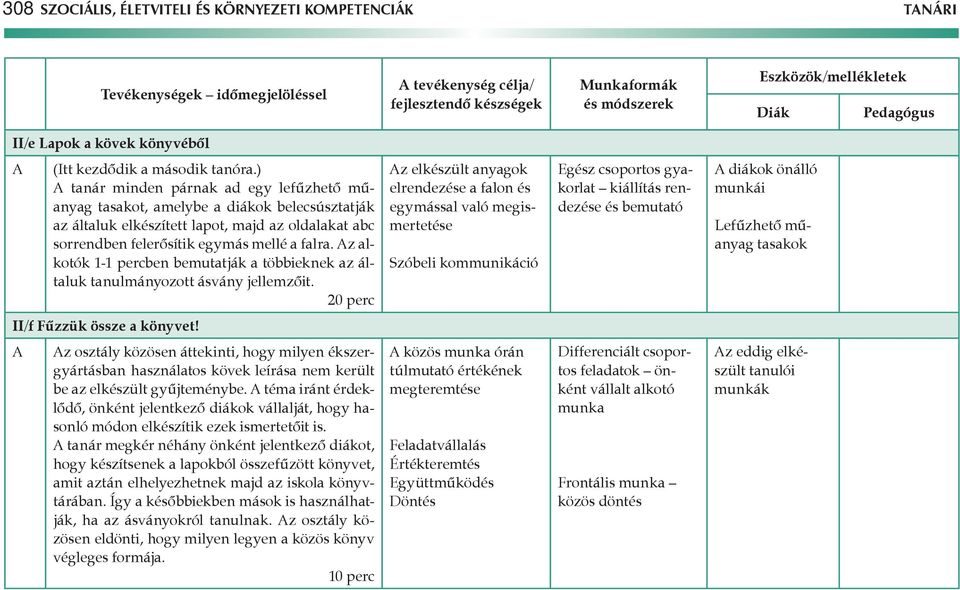 ) tanár minden párnak ad egy lefűzhető műanyag tasakot, amelybe a diákok belecsúsztatják az általuk elkészített lapot, majd az oldalakat abc sorrendben felerősítik egymás mellé a falra.