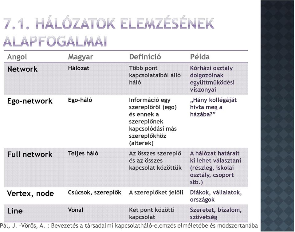 dolgozóinak együttműködési viszonyai Hány kollégáját hívta meg a házába?