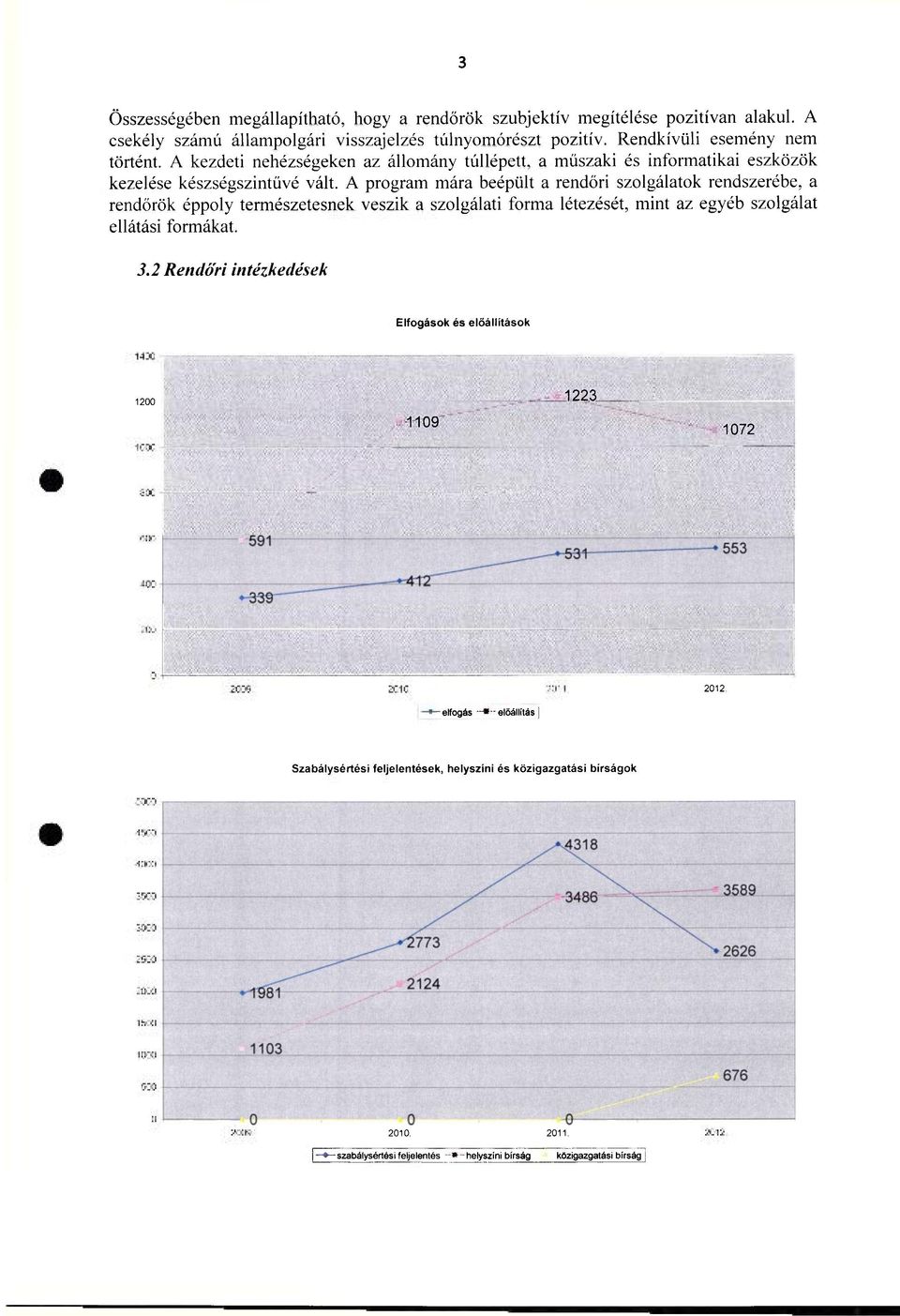 A program mára beépült a rendőri szolgálatok rendszerébe, a rendőrök éppoly természetesnek veszik a szolgálati forma létezését, mint az egyéb szolgálat ellátási formákat. 3.