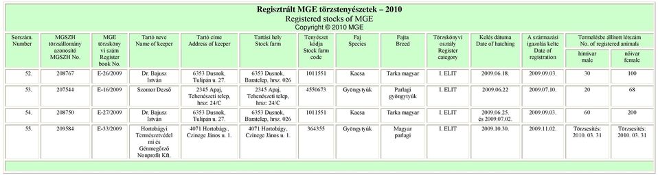 Regisztrált törzstenyzetek 2010 ed stocks of Copyright 2010 Baratelep, hrsz. 026 Baratelep, hrsz. 026 4071 Hortobágy, Czinege János u. 1.