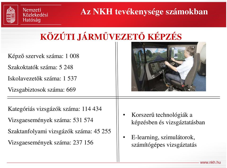 434 Vizsgaesemények száma: 531 574 Szaktanfolyami vizsgázók száma: 45 255 Vizsgaesemények száma: 237