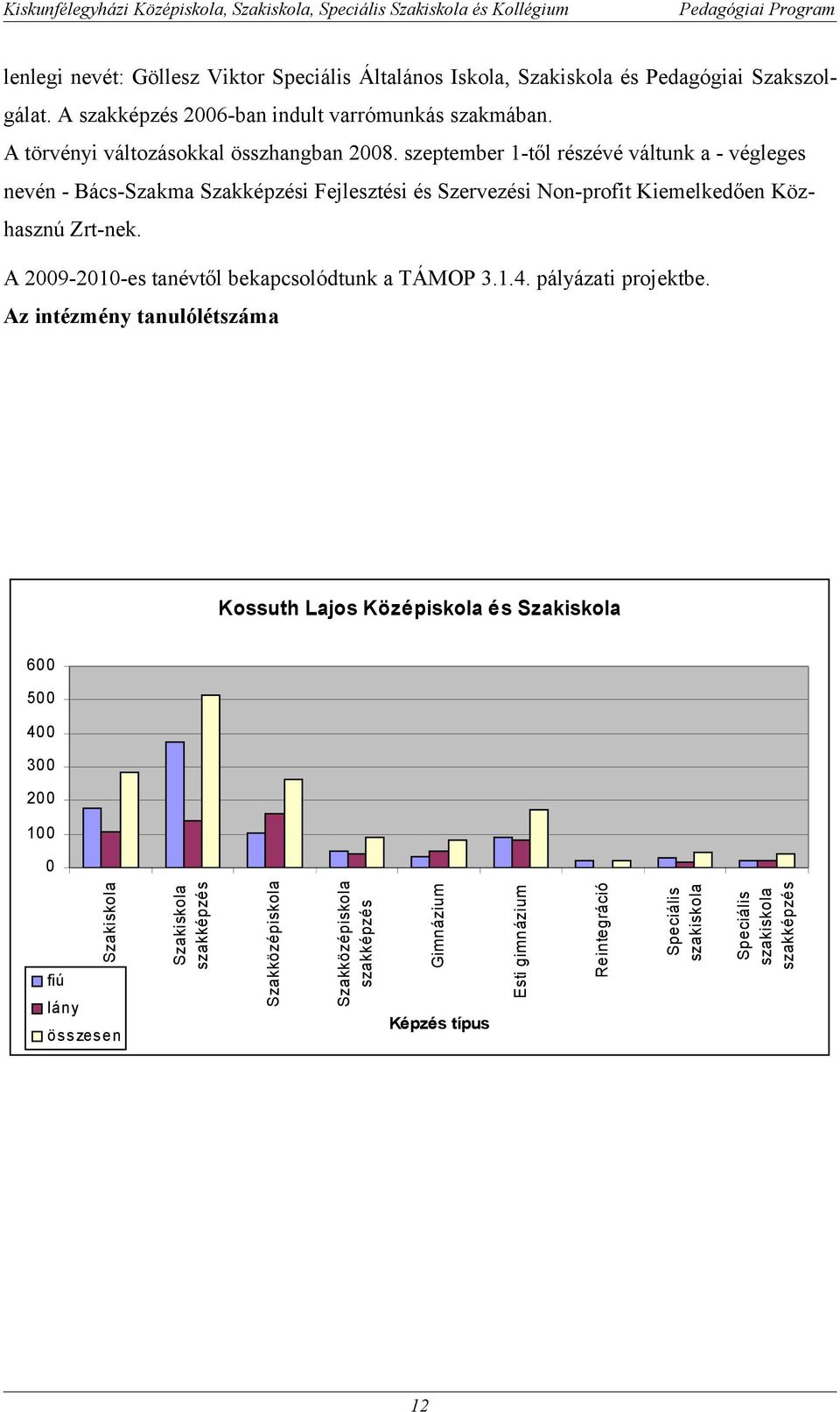 szeptember 1-től részévé váltunk a - végleges nevén - Bács-Szakma Szakképzési Fejlesztési és Szervezési Non-profit Kiemelkedően Közhasznú Zrt-nek.