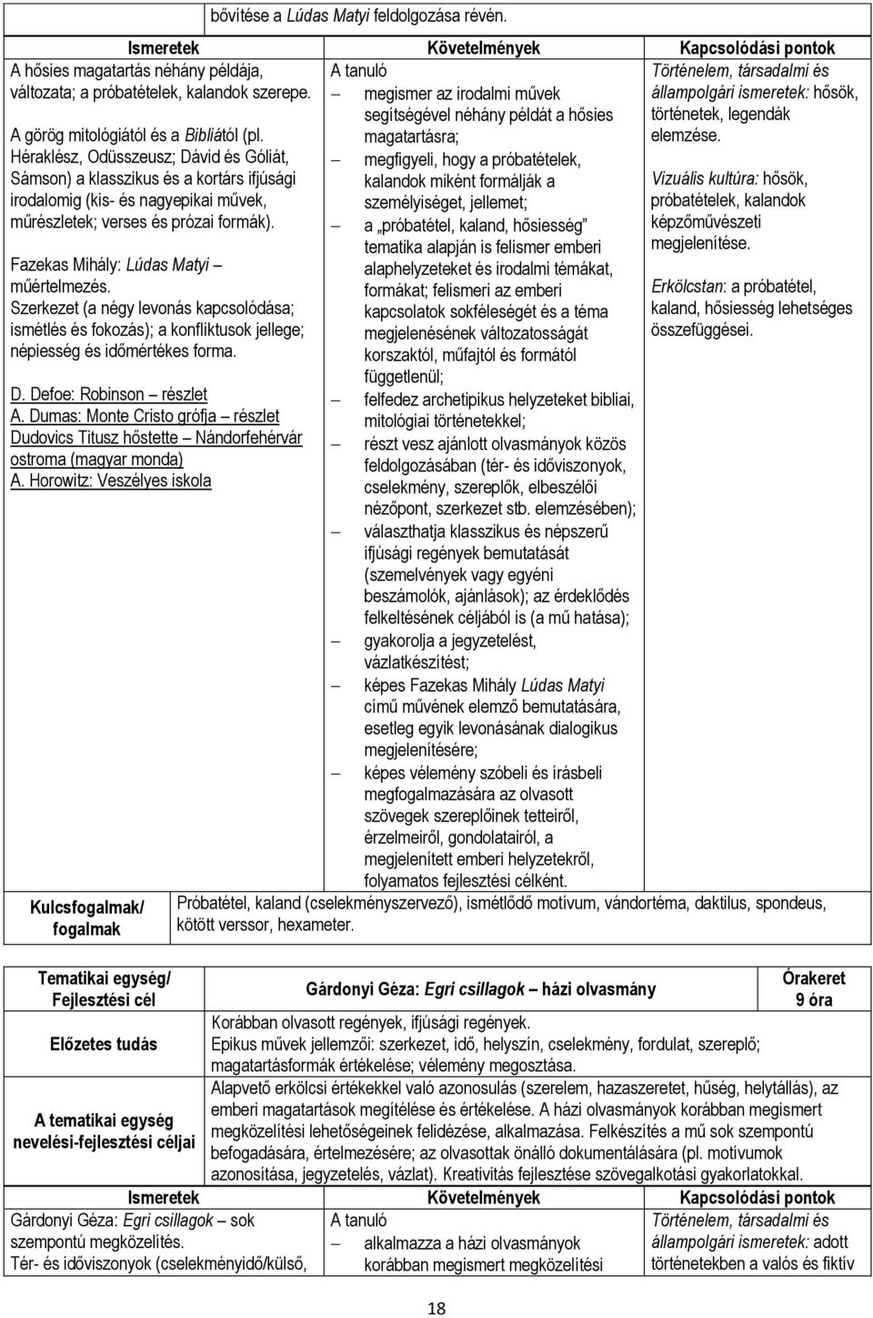 Fazekas Mihály: Lúdas Matyi műértelmezés. Szerkezet (a négy levonás kapcsolódása; ismétlés és fokozás); a konfliktusok jellege; népiesség és időmértékes forma. D. Defoe: Robinson részlet A.