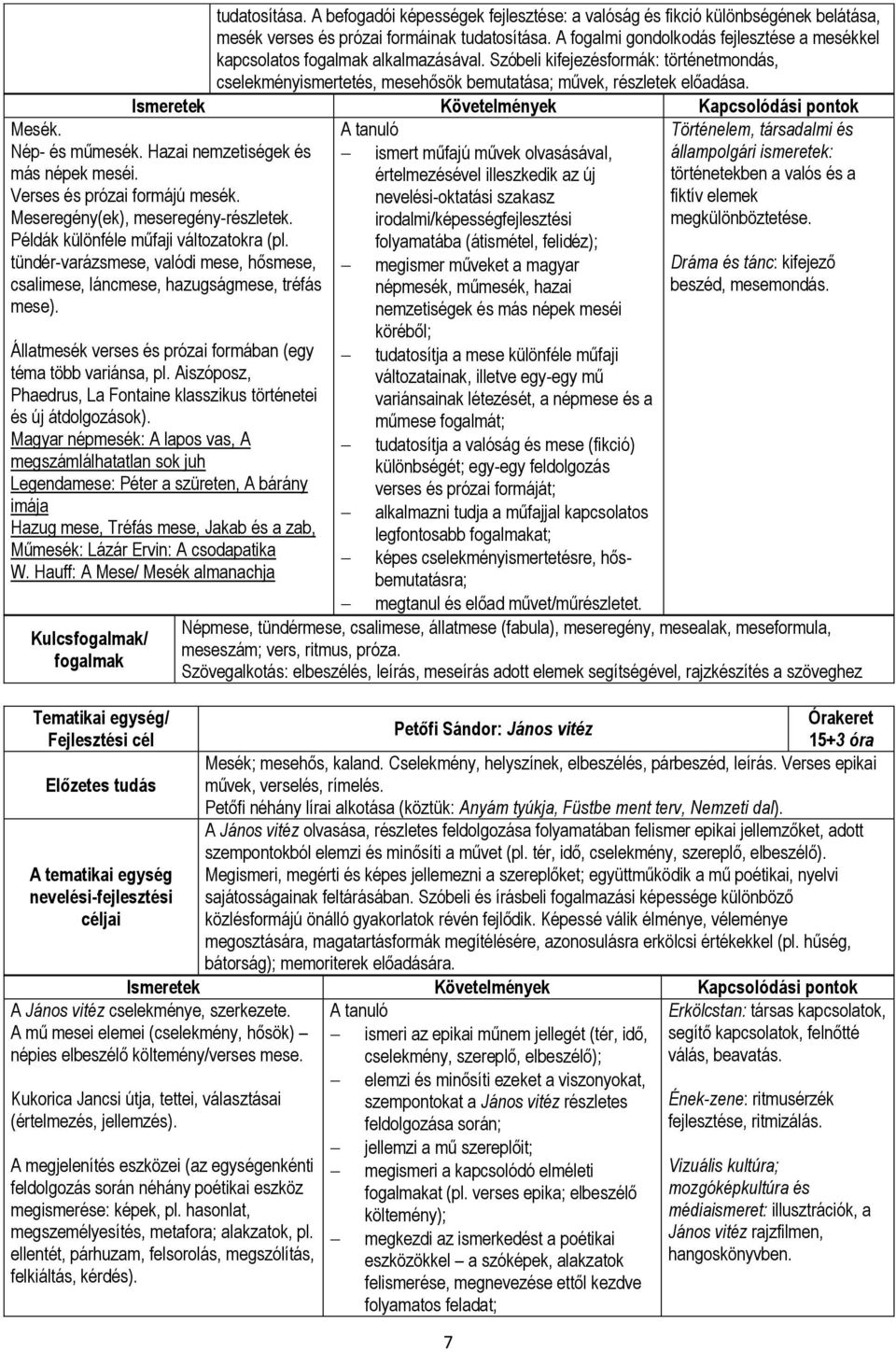 Ismeretek Követelmények Kapcsolódási pontok Mesék. Nép- és műmesék. Hazai nemzetiségek és más népek meséi. Verses és prózai formájú mesék. Meseregény(ek), meseregény-részletek.