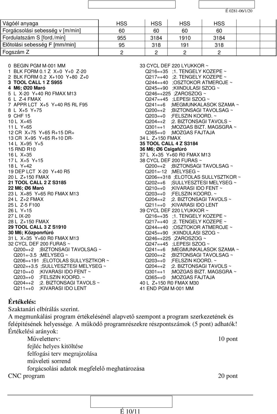 2 X+100 Y+80 Z+0 3 TOOL CALL 1 Z S955 4 M6; Ø20 Maró 5 L X-20 Y+40 R0 FMAX M13 6 L Z-4 FMAX 7 APPR LCT X+5 Y+40 R5 RL F95 8 L X+5 Y+75 9 CHF 15 10 L X+45 11 L Y+65 12 CR X+75 Y+65 R+15 DR+ 13 CR X+95