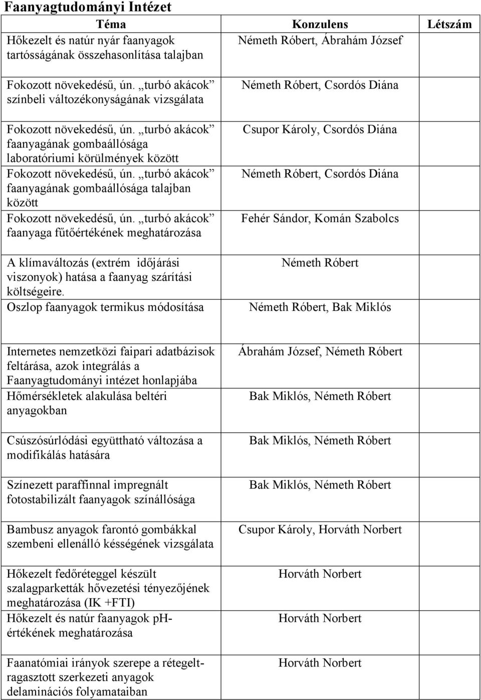 turbó akácok faanyaga fűtőértékének meghatározása A klímaváltozás (extrém időjárási viszonyok) hatása a faanyag szárítási költségeire.