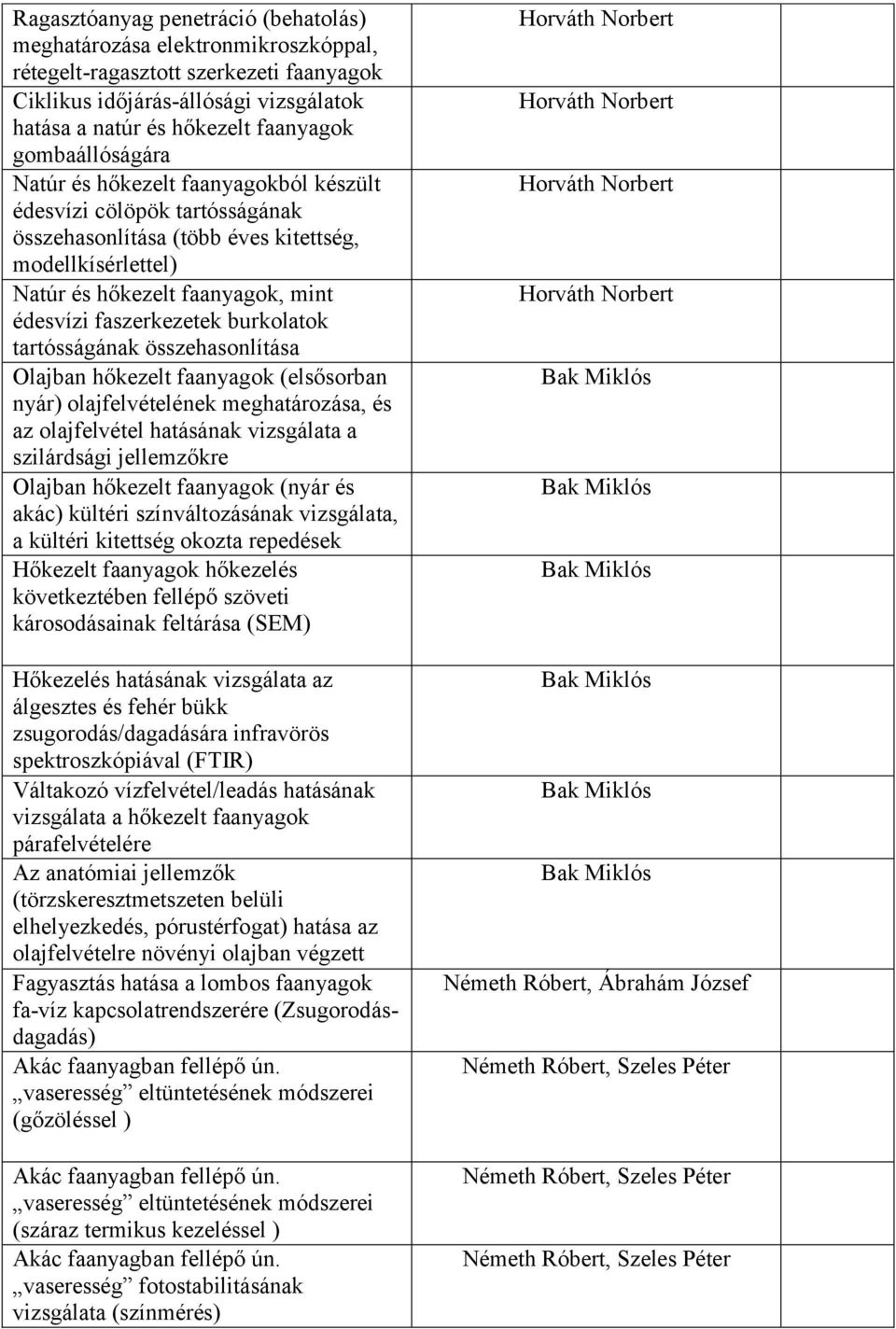 faszerkezetek burkolatok tartósságának összehasonlítása Olajban hőkezelt faanyagok (elsősorban nyár) olajfelvételének meghatározása, és az olajfelvétel hatásának vizsgálata a szilárdsági jellemzőkre