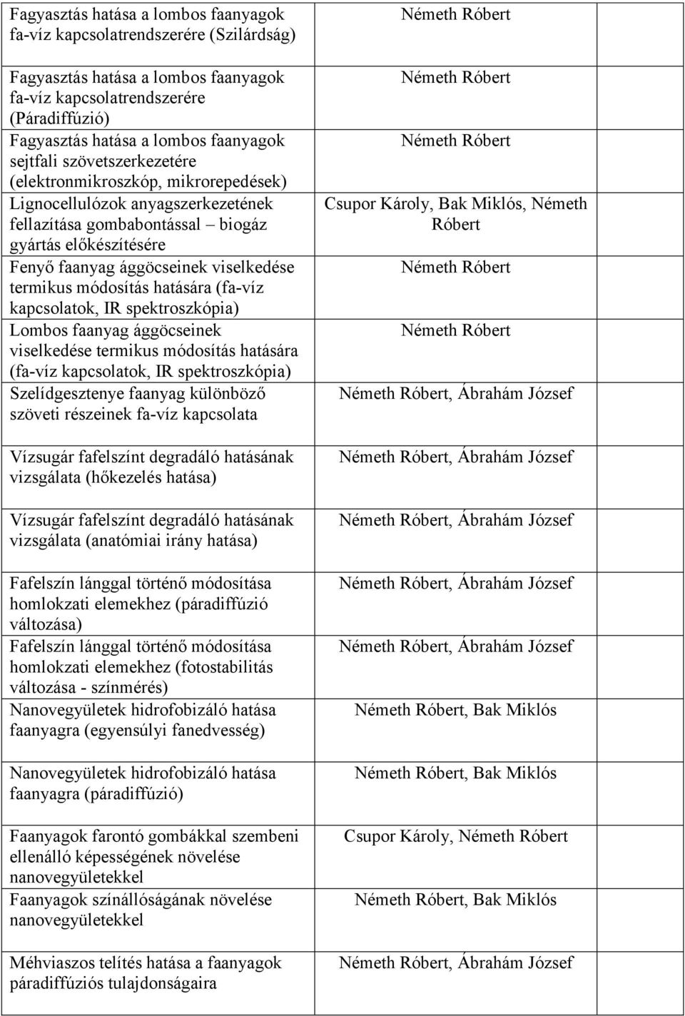 termikus módosítás hatására (fa-víz kapcsolatok, IR spektroszkópia) Lombos faanyag ággöcseinek viselkedése termikus módosítás hatására (fa-víz kapcsolatok, IR spektroszkópia) Szelídgesztenye faanyag