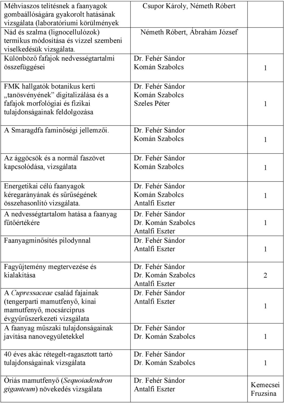 Különböző fafajok nedvességtartalmi összefüggései FMK hallgatók botanikus kerti tanösvényének digitalizálása és a fafajok morfológiai és fizikai tulajdonságainak feldolgozása A Smaragdfa faminőségi