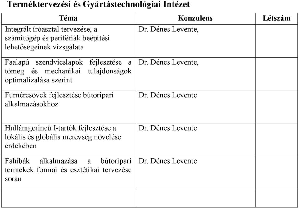 Dénes Levente, Faalapú szendvicslapok fejlesztése a tömeg és mechanikai tulajdonságok optimalizálása szerint Furnércsövek fejlesztése