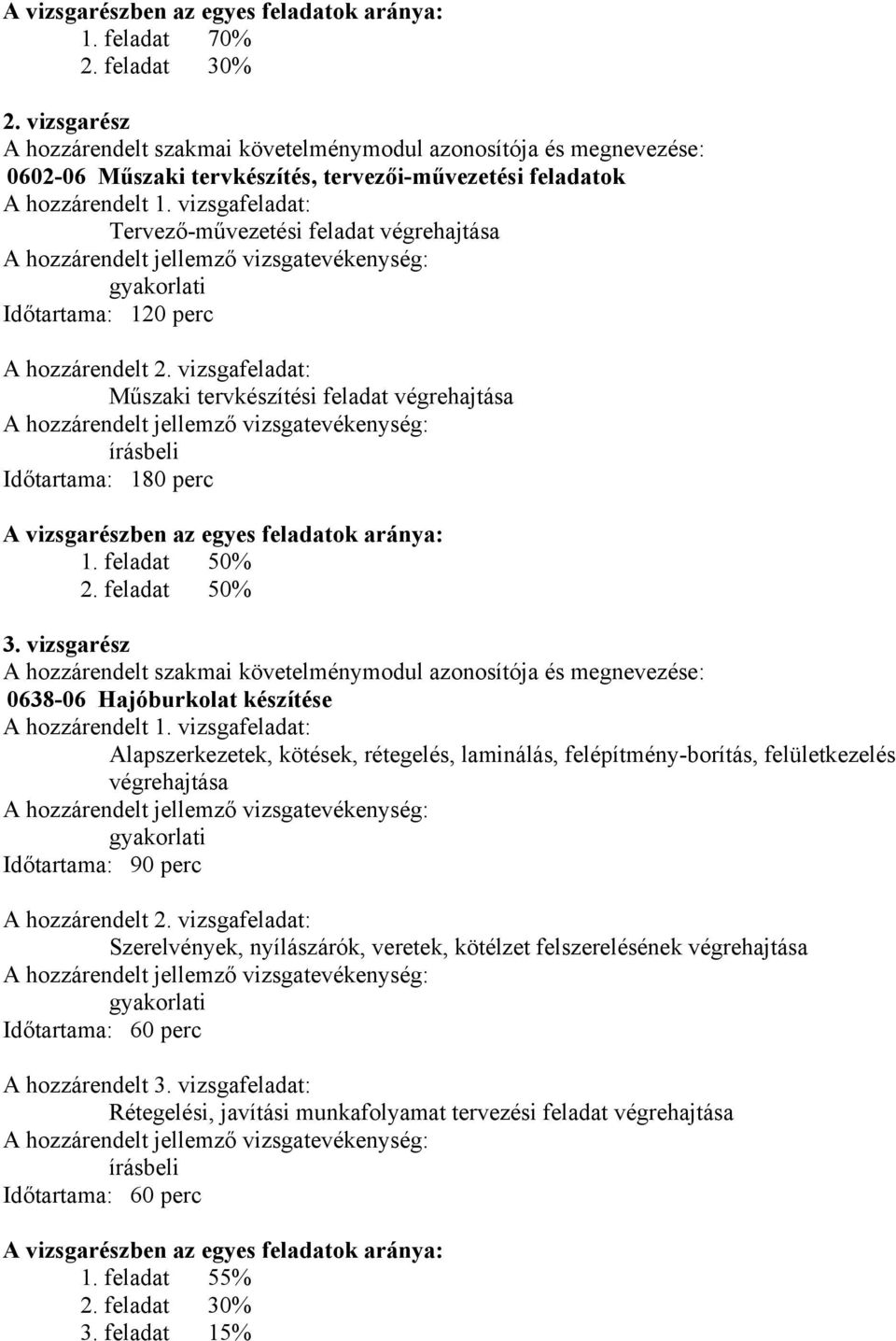 vizsgafeladat: Tervező-művezetési feladat végrehajtása gyakorlati Időtartama: 120 perc A hozzárendelt 2.