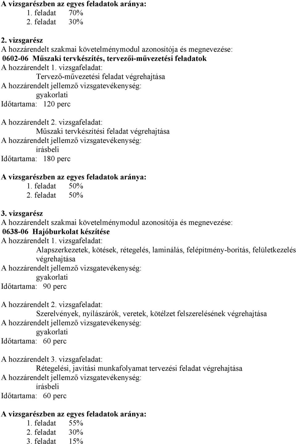 vizsgafeladat: Tervező-művezetési feladat végrehajtása gyakorlati Időtartama: 120 perc A hozzárendelt 2.