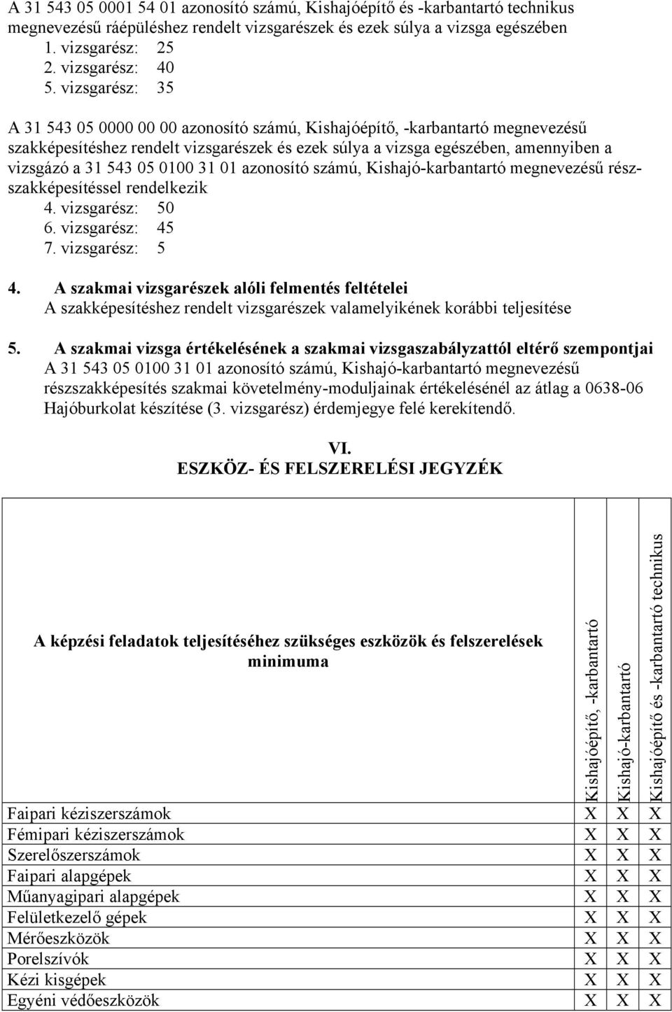 0100 31 01 azonosító számú, Kishajó-karbantartó megnevezésű részszakképesítéssel rendelkezik 4. vizsgarész: 50 6. vizsgarész: 45 7. vizsgarész: 5 4.