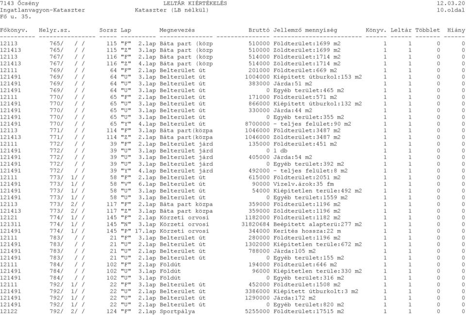 lap Báta part (közp 514000 Zöldterület:1714 m2 1 1 0 0 12111 769/ / / 64 "F" 2.lap Belterület út 201000 Földterület:669 m2 1 1 0 0 121491 769/ / / 64 "U" 3.