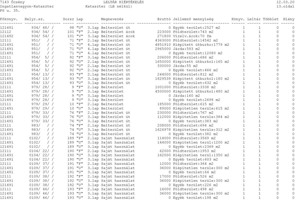 lap Belterület út 4363000 Földterület:14542 m2 1 1 0 0 121491 951/ / / 71 "U" 4.lap Belterület út 4851910 Kiépített útburko:1779 m2 1 1 0 0 121491 951/ / / 71 "U" 4.