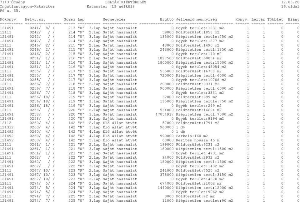lap Saját használat 0 Egyéb terület:1377 m2 1 1 0 0 12111 0246/ 2/ / 215 "F" 2.lap Saját használat 48000 Földterület:1490 m2 1 1 0 0 121491 0246/ 2/ / 215 "U" 3.