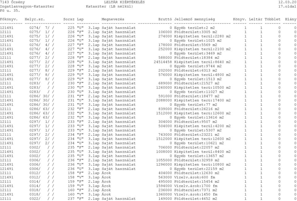 lap Saját használat 0 Egyéb terület:1025 m2 1 1 0 0 12111 0276/ 4/ / 227 "F" 2.lap Saját használat 178000 Földterület:5569 m2 1 1 0 0 121491 0276/ 4/ / 227 "U" 3.