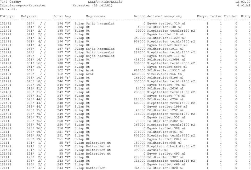 lap Út 0 Egyéb terület:18 m2 1 1 0 0 12111 041/ 4/ / 186 "F" 2.lap Út 359000 Földterület:11229 m2 1 1 0 0 121491 041/ 4/ / 186 "U" 3.