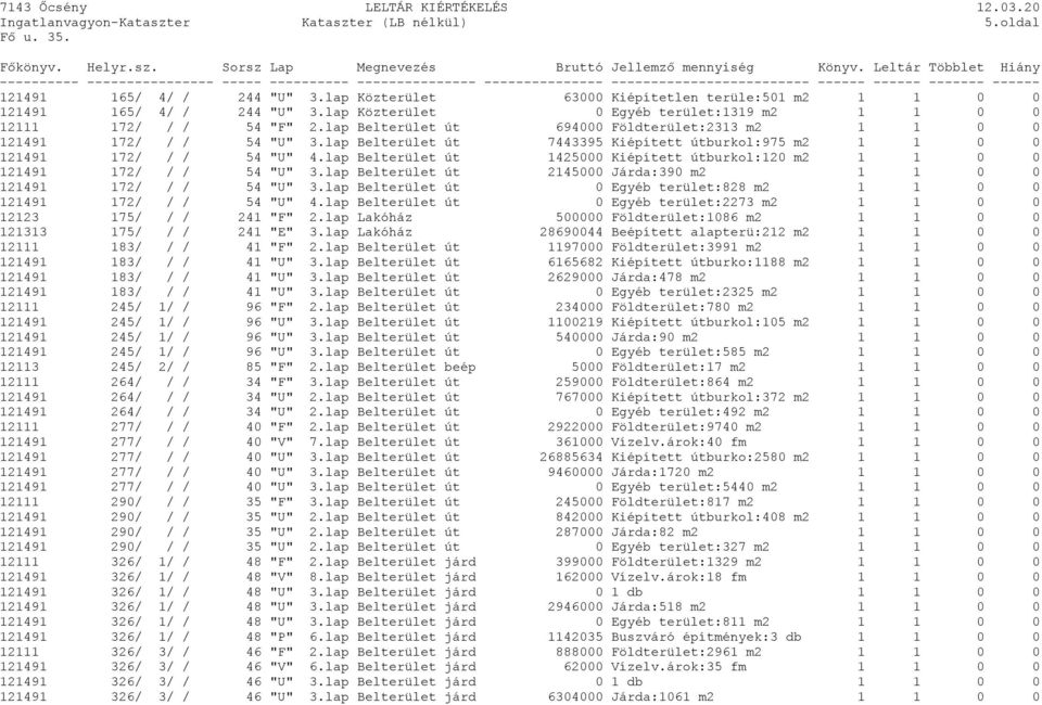 lap Belterület út 7443395 Kiépített útburkol:975 m2 1 1 0 0 121491 172/ / / 54 "U" 4.lap Belterület út 1425000 Kiépített útburkol:120 m2 1 1 0 0 121491 172/ / / 54 "U" 3.
