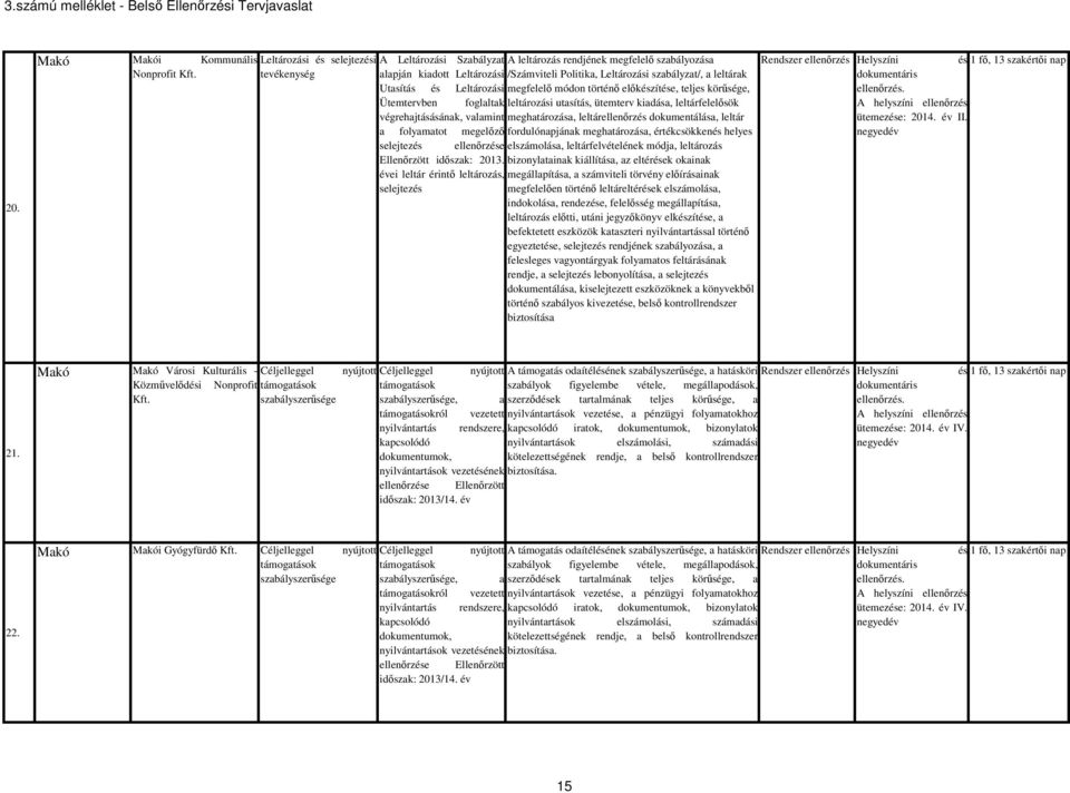 Makó Makó Városi Kulturális - Céljelleggel Közművelődési Nonprofit támogatások Kft.