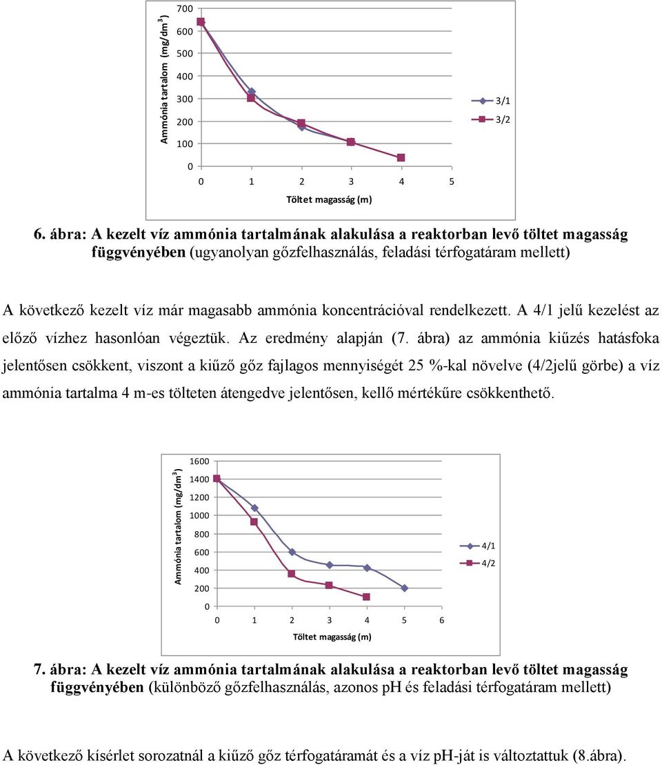 koncentrációval rendelkezett. A 4/1 jelű kezelést az előző vízhez hasonlóan végeztük. Az eredmény alapján (7.