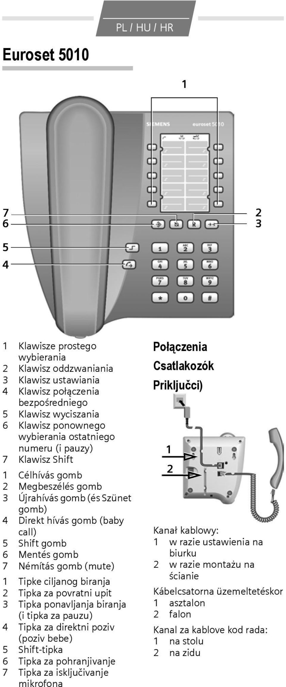 (mute) 1 Tipke ciljanog biranja 2 Tipka za povratni upit 3 Tipka ponavljanja biranja (i tipka za pauzu) 4 Tipka za direktni poziv (poziv bebe) 5 Shift-tipka 6 Tipka za pohranjivanje 7 Tipka za