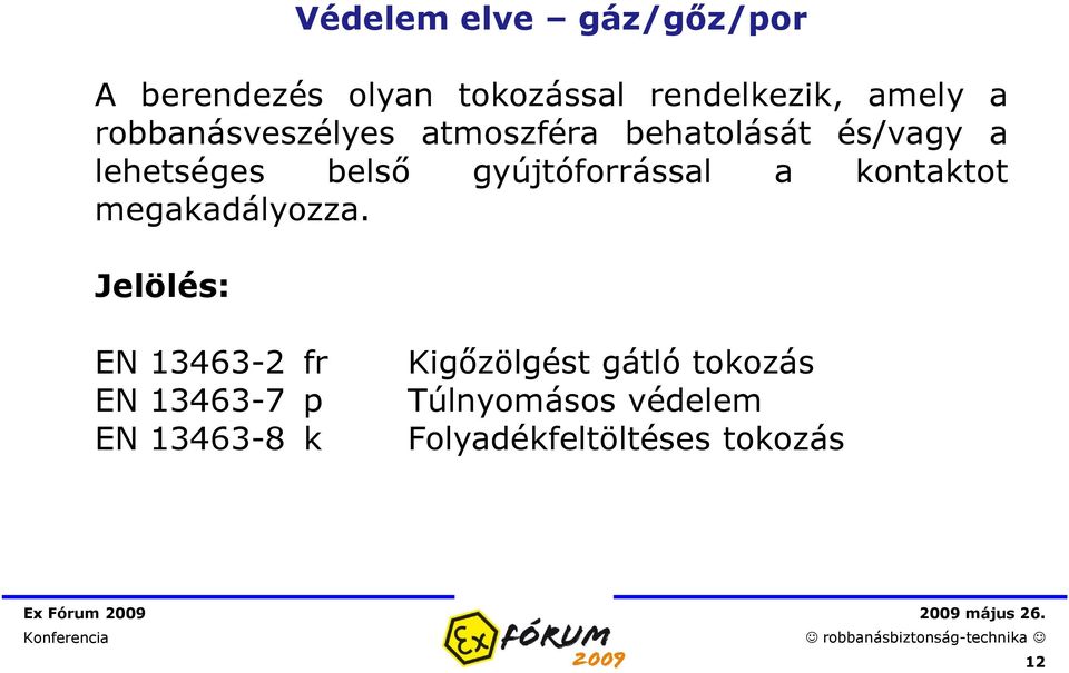 gyújtóforrással a kontaktot megakadályozza.