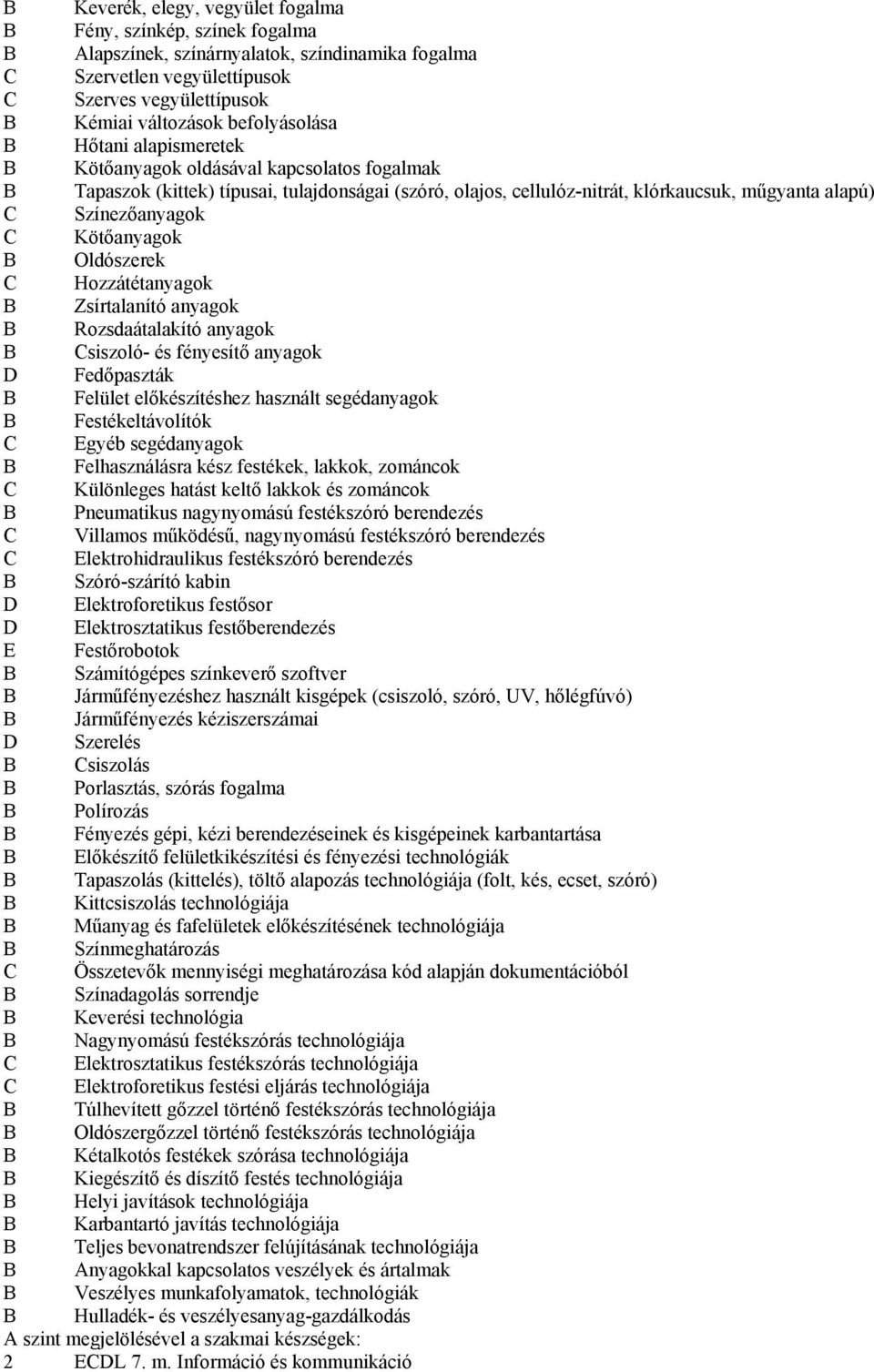 Színezőanyagok C Kötőanyagok B Oldószerek C Hozzátétanyagok B Zsírtalanító anyagok B Rozsdaátalakító anyagok B Csiszoló- és fényesítő anyagok D Fedőpaszták B Felület előkészítéshez használt