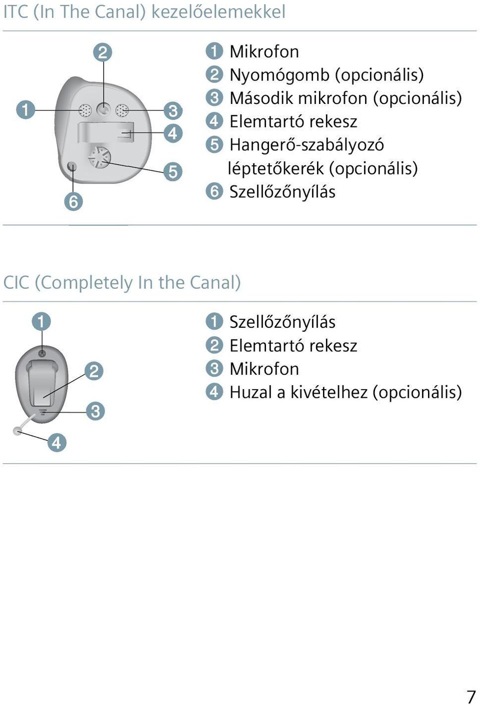 léptetőkerék (opcionális) ➏ Szellőzőnyílás CIC (Completely In the Canal) ➊