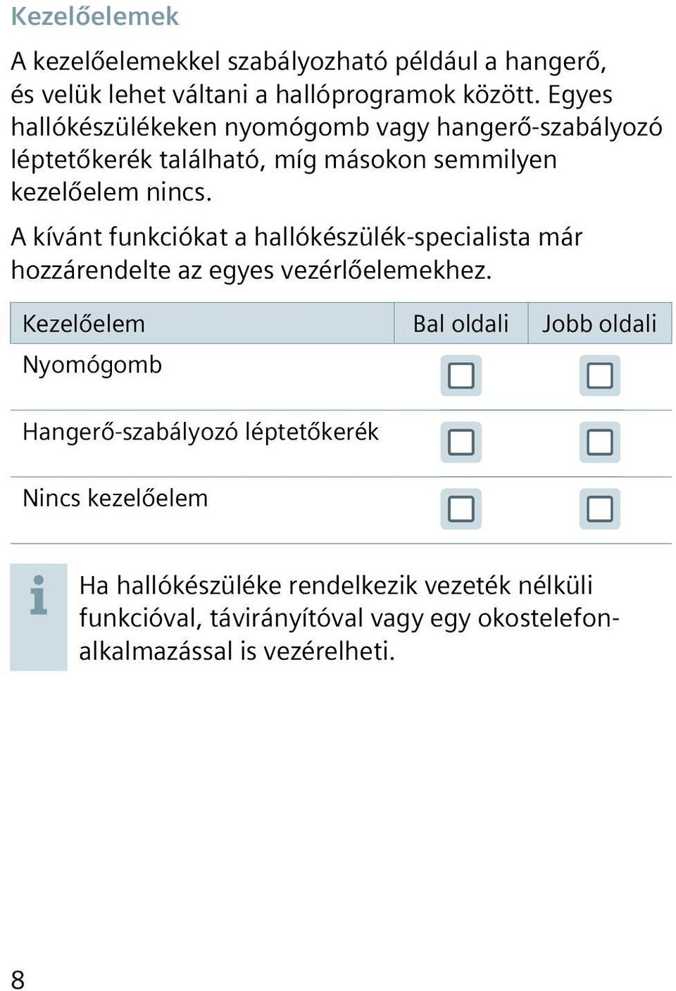 A kívánt funkciókat a hallókészülék-specialista már hozzárendelte az egyes vezérlőelemekhez.