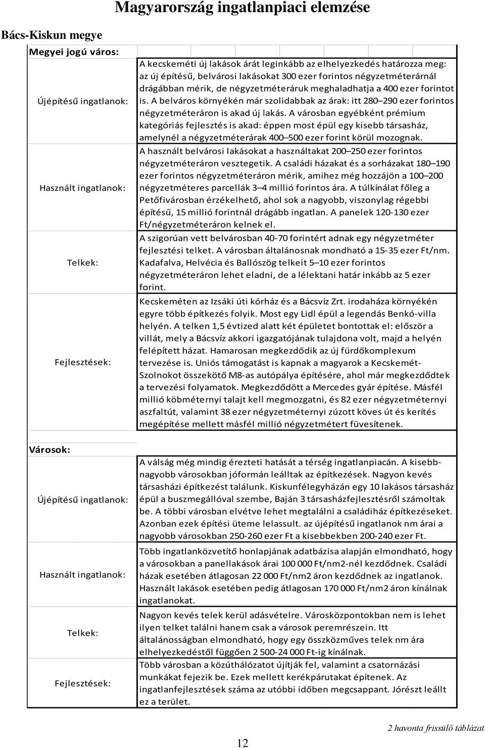 A belváros környékén már szolidabbak az árak: itt 280 290 ezer forintos négyzetméteráron is akad új lakás.