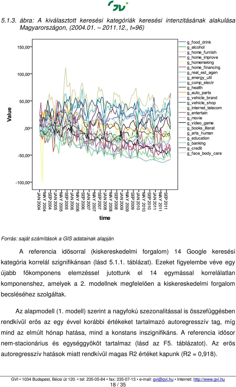 Ezeket figyelembe véve egy újabb főkomponens elemzéssel jutottunk el 14 egymással korrelálatlan komponenshez, amelyek a 2. modellnek megfelelően a kiskereskedelmi forgalom becsléséhez szolgáltak.