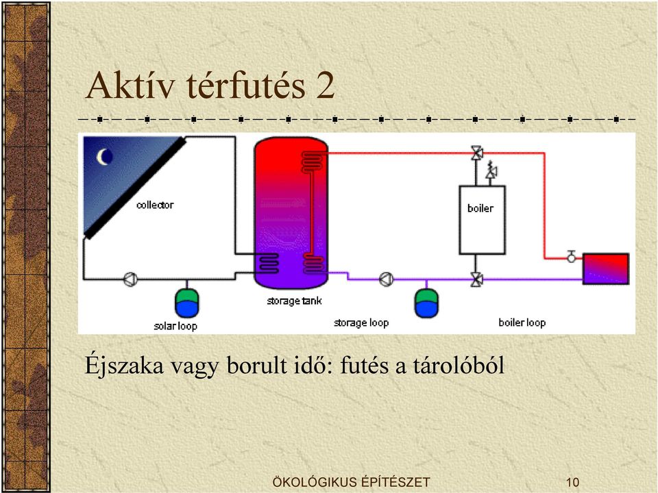 idő: futés a