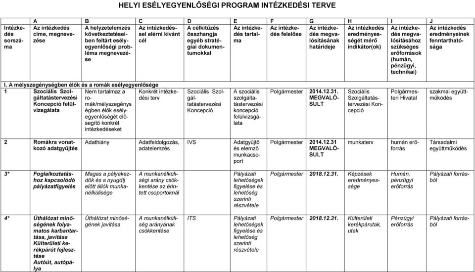 intézkedés eredményességét mérő indikátor(ok) Az intézkedés megvalósításához szükséges erőforrások (humán, pénzügyi, technikai) Az intézkedés eredményeinek fenntarthatósága I.