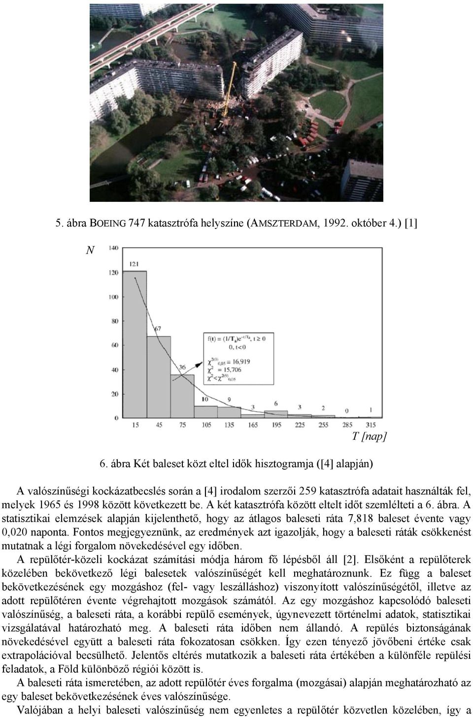 be. A két katasztrófa között eltelt időt szemlélteti a 6. ábra. A statisztikai elemzések alapján kijelenthető, hogy az átlagos baleseti ráta 7,818 baleset évente vagy 0,020 naponta.