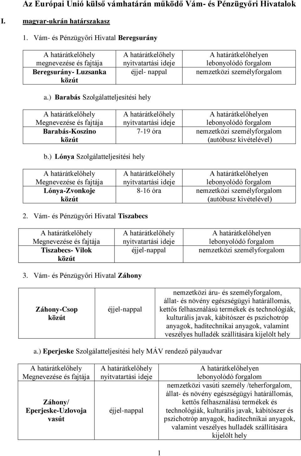 ) Lónya Szolgálatteljesítési hely Lónya-Zvonkoje en 8-16 óra (autóbusz kivételével) 2. Vám- és Pénzügyőri Hivatal Tiszabecs Tiszabecs- Vilok en 3.