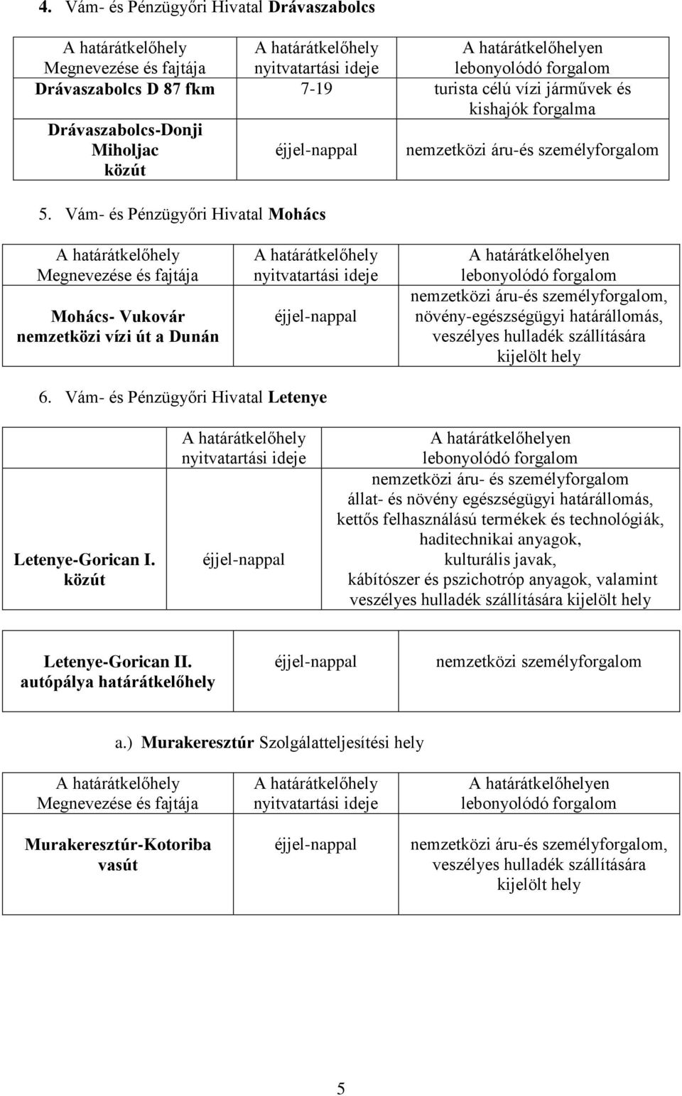 Vám- és Pénzügyőri Hivatal Mohács Mohács- Vukovár nemzetközi vízi út a Dunán en nemzetközi áru-és személyforgalom, növény-egészségügyi határállomás, veszélyes hulladék szállítására