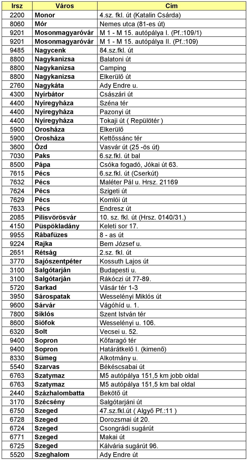 4300 Nyírbátor Császári út 4400 Nyíregyháza Széna tér 4400 Nyíregyháza Pazonyi út 4400 Nyíregyháza Tokaji út ( Repülötér ) 5900 Orosháza Elkerülő 5900 Orosháza Kettőssánc tér 3600 Ózd Vasvár út (25