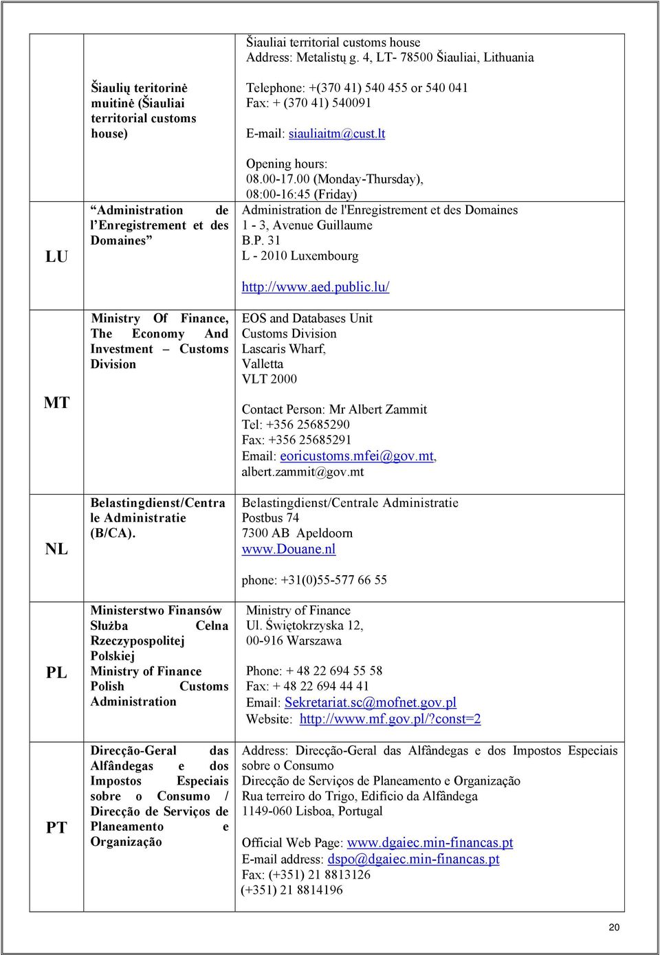 Investment Customs Division Belastingdienst/Centra le Administratie (B/CA).