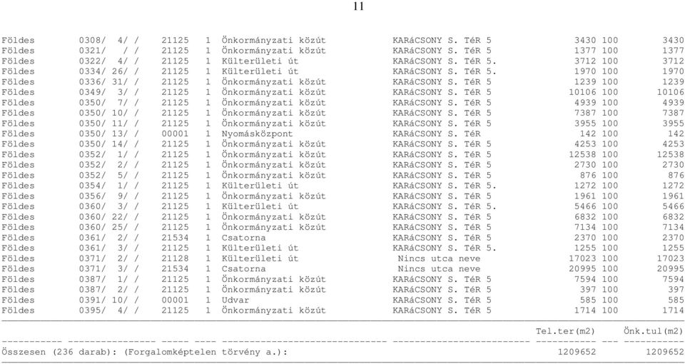 TéR 5 1239 100 1239 Földes 0349/ 3/ / 21125 1 Önkormányzati közút KARáCSONY S. TéR 5 10106 100 10106 Földes 0350/ 7/ / 21125 1 Önkormányzati közút KARáCSONY S.