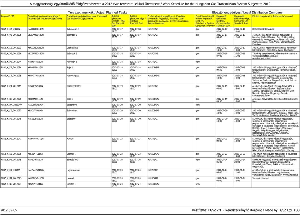 FGSZ_K_KE_2012026 KEBAJA0011GN Baja 1 2012-07-19 FGSZ_K_HA_2012049 HAECSEGF11GN Ecsegfalva 2012-07-20 FGSZ_K_KE_2012027 KESOLTVA11GN Soltvadkert 2012-07-20 FGSZ_K_MI_2012046 MISZECSE11GN Szécsény